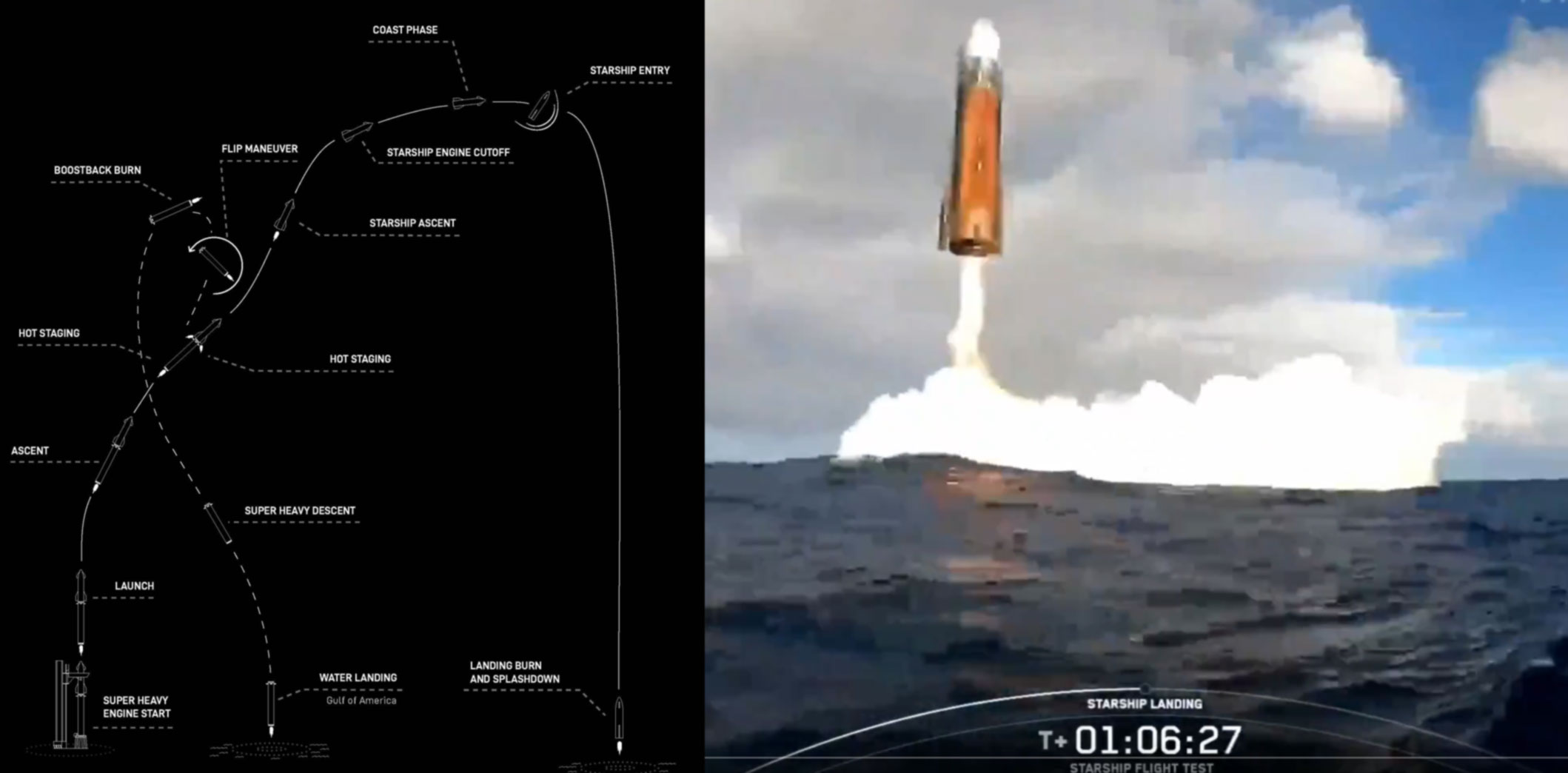 “Pez dispenser” spits out 20 tonnes of mock Starlinks in Starship’s first successful payload demonstration